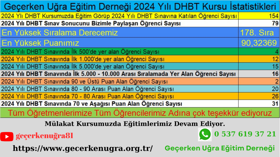 Geçerken Uğra Eğitim Derneği 2024 Yılı DHBT Kursu İstatistikleri - Mülakat Kursumuzda Eğitimlerimiz Devam Ediyor. 
