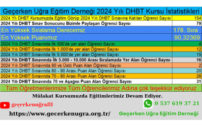 Geçerken Uğra Eğitim Derneği 2024 Yılı DHBT Kursu İstatistikleri - Mülakat Kursumuzda Eğitimlerimiz Devam Ediyor. 